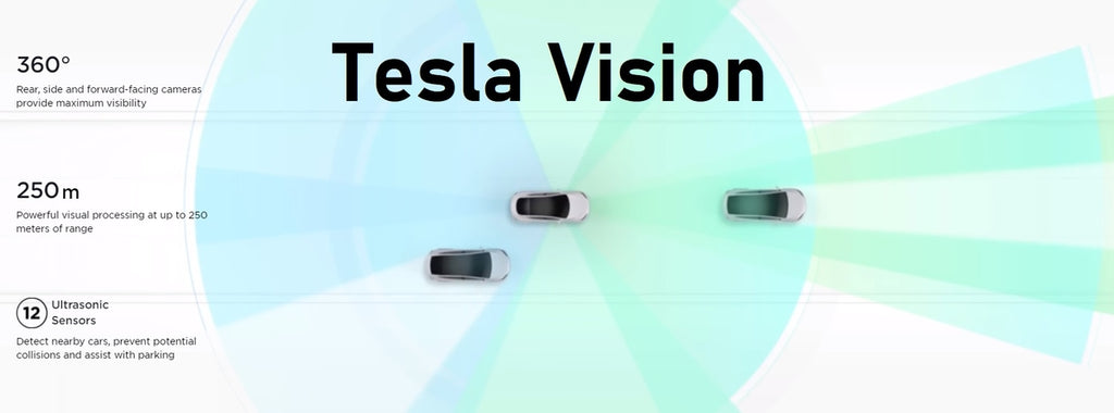 Looks like we may be getting some sort of multi- view support! Hoping for a  proper 360 view with some Tesla sauce to connect those cameras. :  r/teslamotors