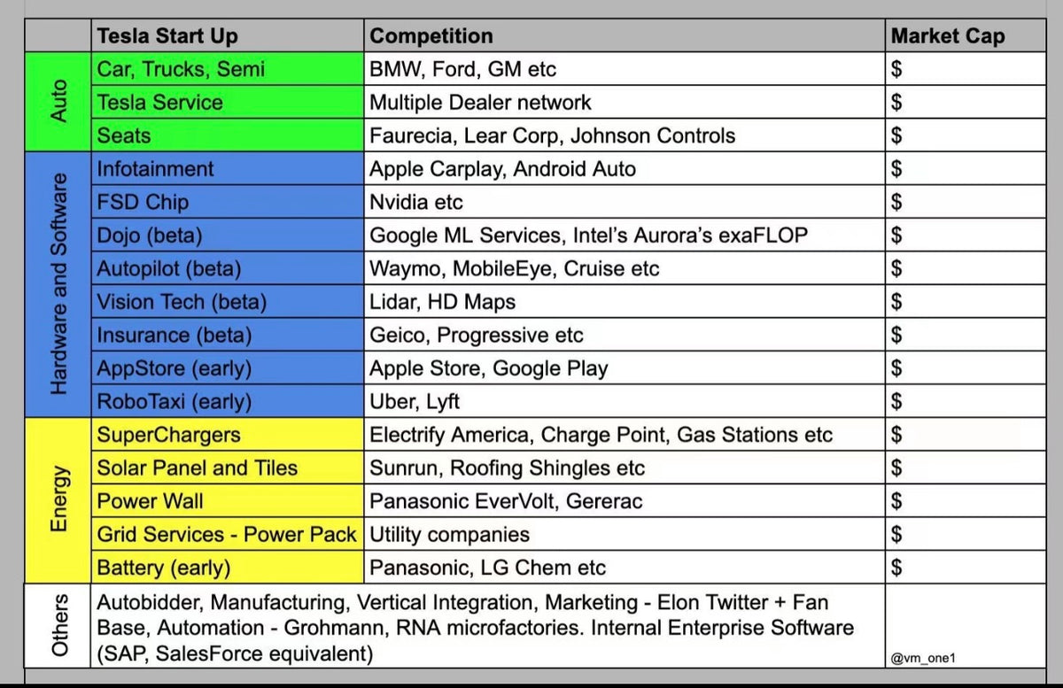 Tesla and Tucker: A tale of two startups