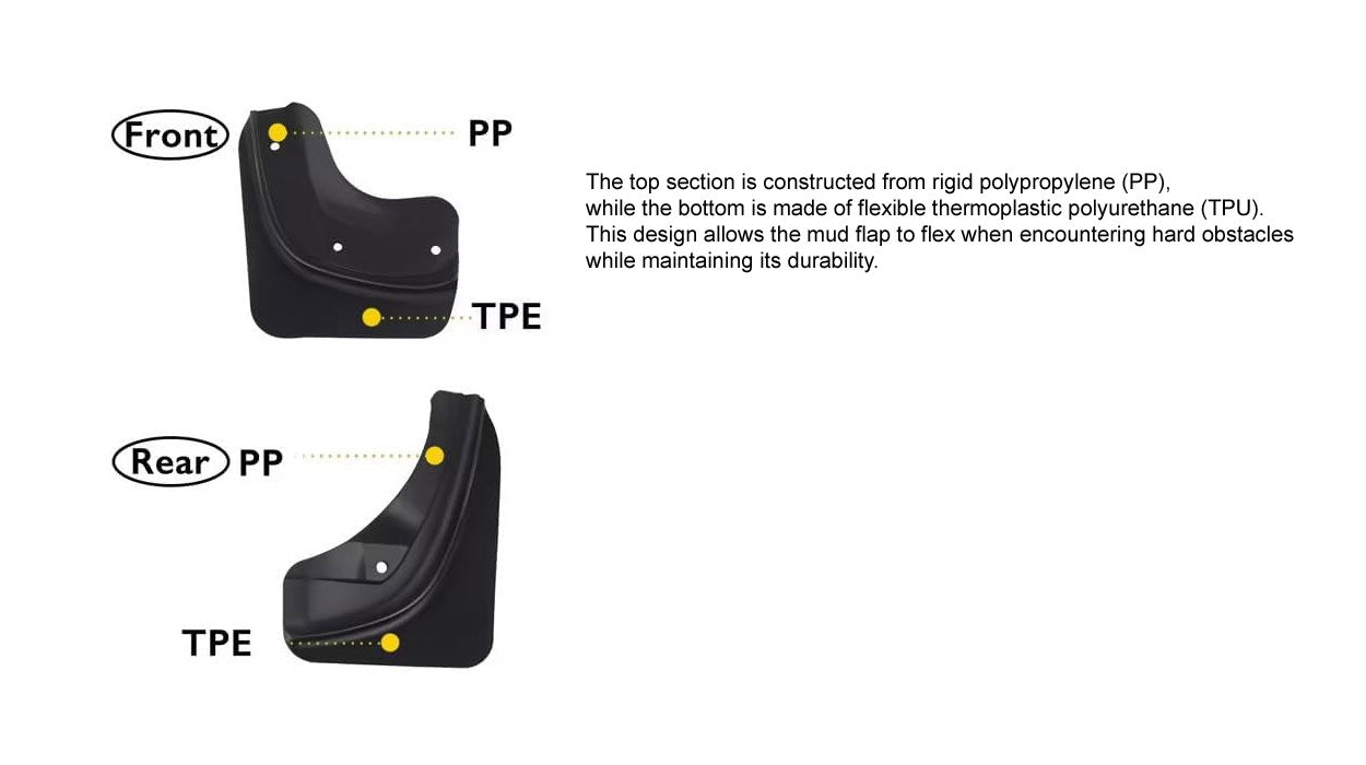 2024-2025 Tesla Model 3 Highland Mud Flaps - 5